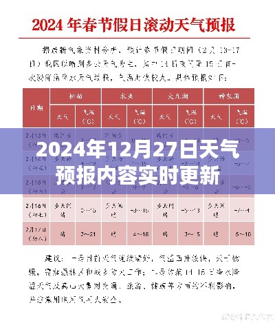 天氣預(yù)報更新，2024年12月27日實時天氣信息更新通知
