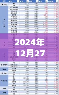 江門今日天氣實(shí)時(shí)查詢表（2024年12月27日）
