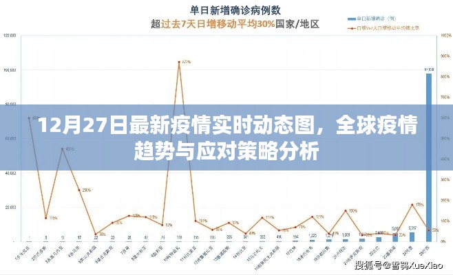 全球疫情最新動(dòng)態(tài)圖及應(yīng)對(duì)策略分析，實(shí)時(shí)更新至12月27日