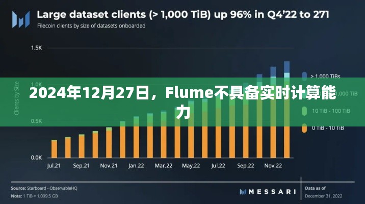 Flume實(shí)時(shí)計(jì)算能力缺失，解析與應(yīng)對建議（日期標(biāo)注）