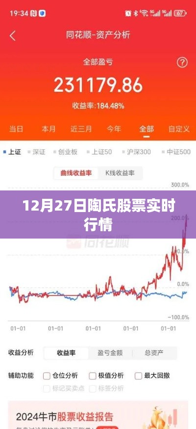 陶氏股票最新實時行情（12月27日）