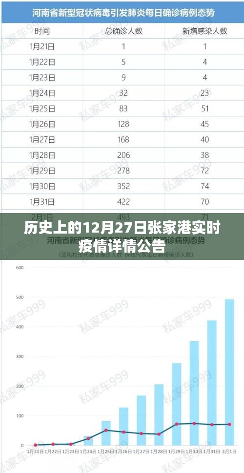 張家港實時疫情公告，歷史疫情數(shù)據(jù)解讀
