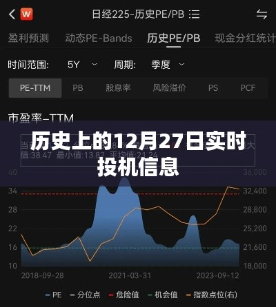 實時掌握歷史12月27日投機信息動態(tài)