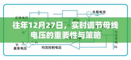 策略解析