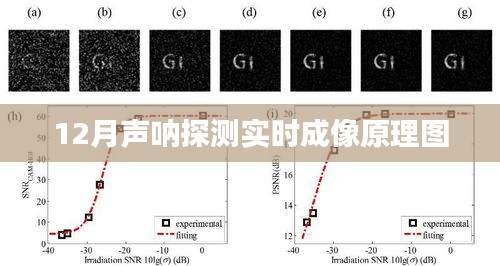 聲吶探測(cè)實(shí)時(shí)成像技術(shù)解析