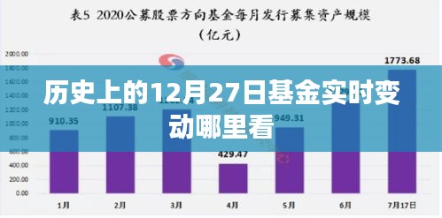 12月27日基金實時變動查詢攻略