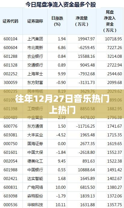 往年12月27日音樂盛事盤點(diǎn)