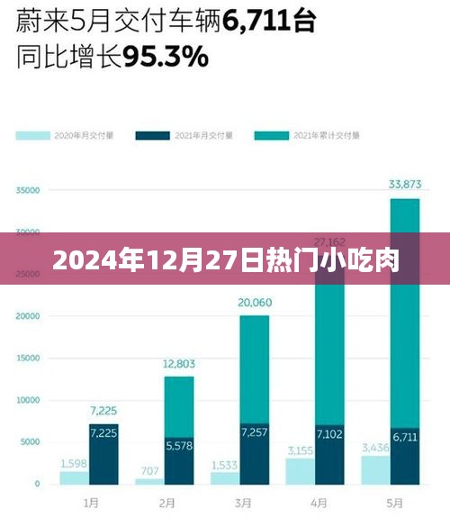 肉香四溢，2024年熱門(mén)小吃盤(pán)點(diǎn)