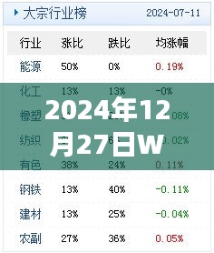 2024年熱門(mén)WordPress標(biāo)簽趨勢(shì)解析