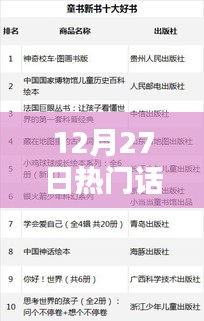 12月27日海鮮上榜熱門話題盤點