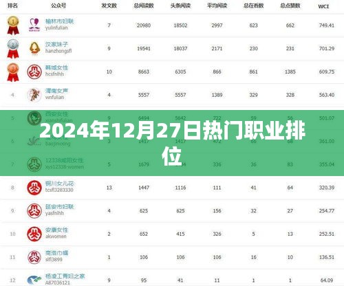 2024年熱門(mén)職業(yè)排行榜揭曉