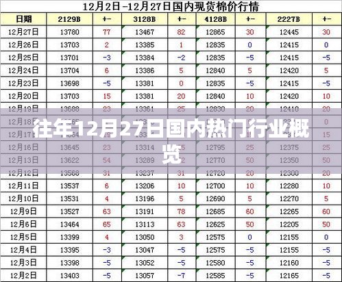 往年年末行業(yè)概覽，國(guó)內(nèi)熱門(mén)行業(yè)動(dòng)態(tài)速遞