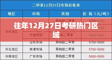 考研熱門區(qū)域歷年分析，往年12月27日的焦點(diǎn)
