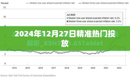 精準(zhǔn)投放，未來趨勢(shì)，2024年熱門投放策略解析