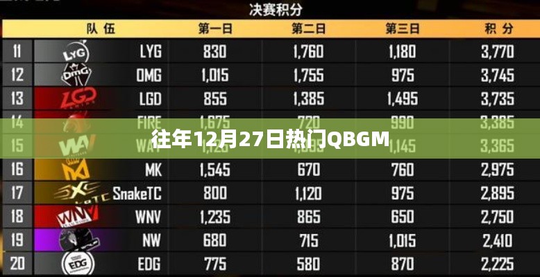 往年年末大熱的QBGM盛宴，12月27日狂歡夜