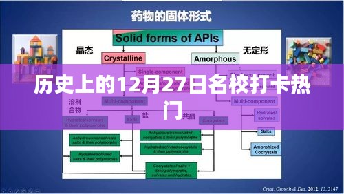 歷史上的名校打卡熱門日期，12月27日回顧