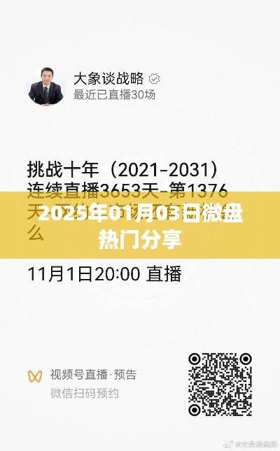 微盤熱門分享，最新資訊與精彩內(nèi)容（日期標注）