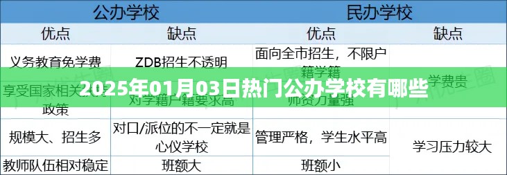 『2025年熱門公辦學校榜單揭曉』