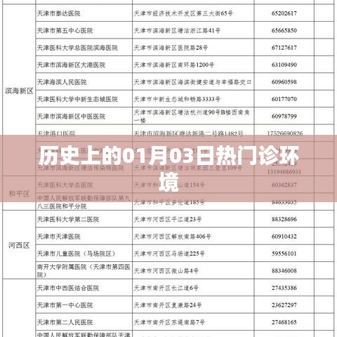 歷史上的熱門診環(huán)境變遷，以一月三日為例