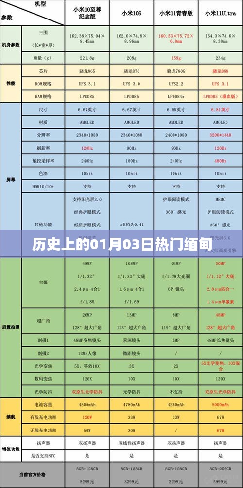 緬甸歷史上的重要時(shí)刻，一月三日熱門事件回顧