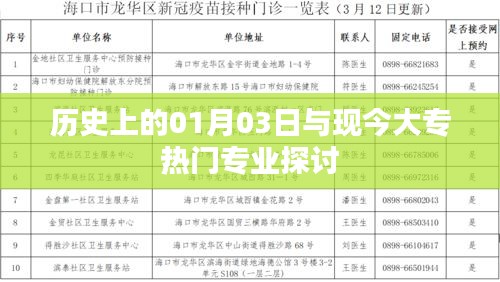 歷史上的1月3日與當(dāng)下熱門(mén)大專專業(yè)深度解析