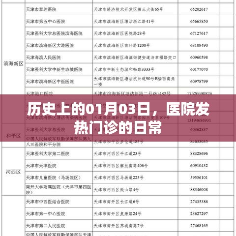 歷史上的1月3日，醫(yī)院發(fā)熱門診的日常觀察