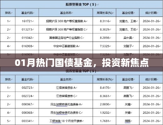 熱門國債基金投資焦點，新動向解析