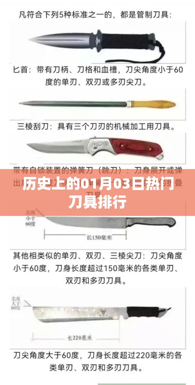 熱門刀具排行，歷史一月三日榜單揭曉
