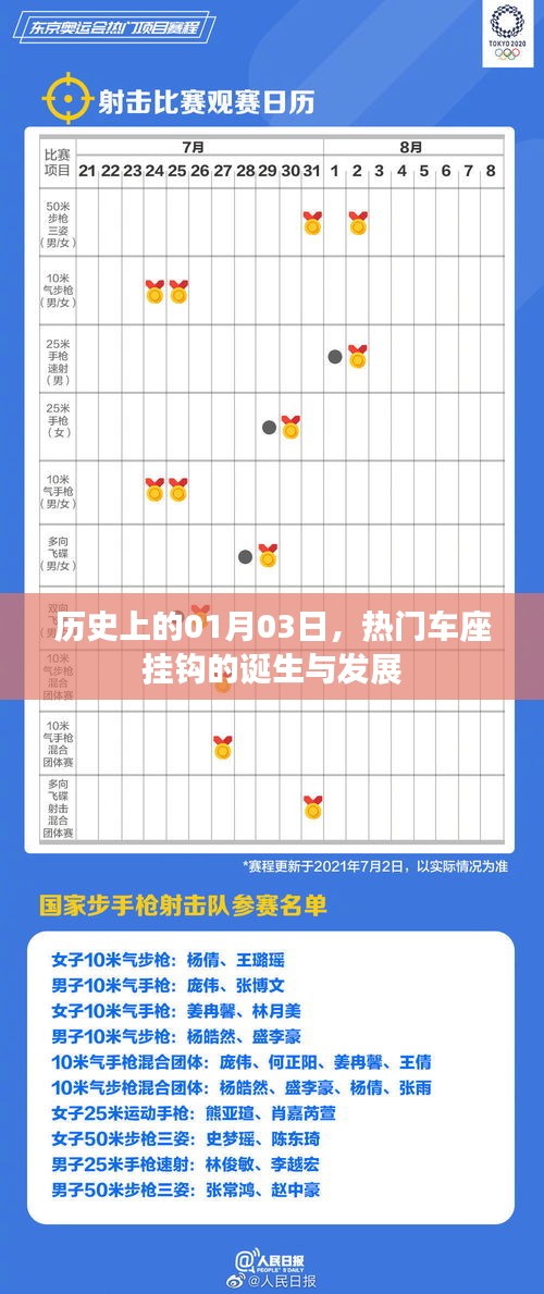 一月三日，熱門車座掛鉤的起源與演變