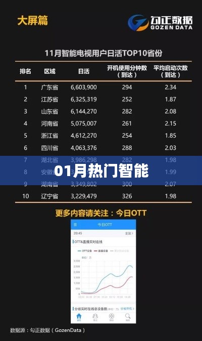 熱門(mén)智能科技，引領(lǐng)未來(lái)風(fēng)潮！