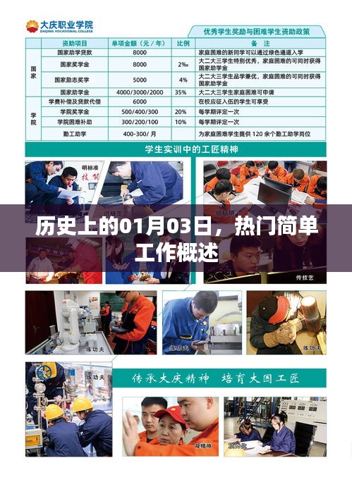 歷史上的今天，熱門簡單工作的歷史概述