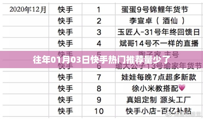 快手熱門(mén)推薦量驟減的原因分析