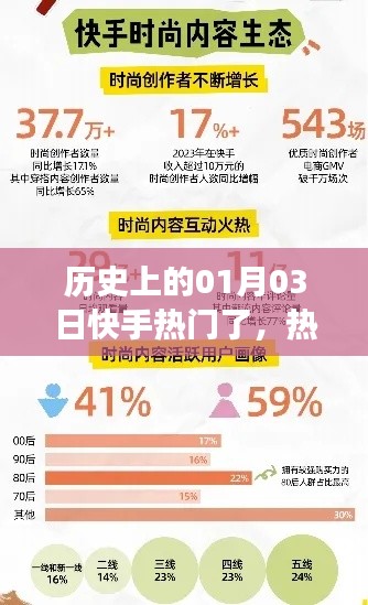 快手熱門