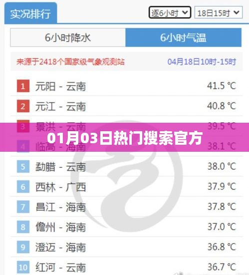 熱門搜索榜單揭秘，最新動態(tài)一網(wǎng)打盡！