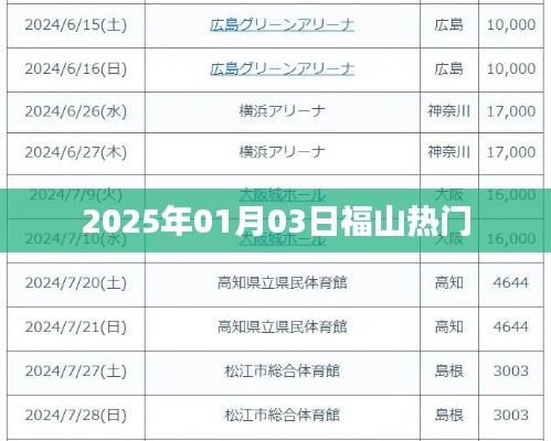 福山區(qū)熱門活動預告，2025年1月3日盛事即將上演