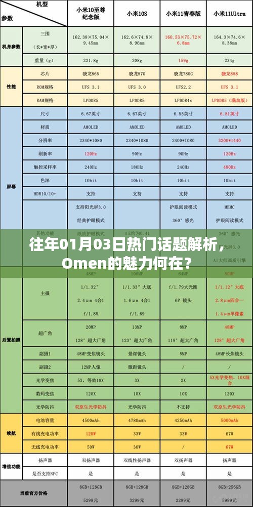 『揭秘Omen魅力之源，歷年熱門話題解析』