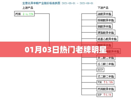 噩噩渾渾 第2頁