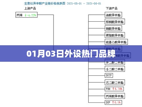 外設(shè)熱門品牌盤點(diǎn)，最新資訊（01月03日）