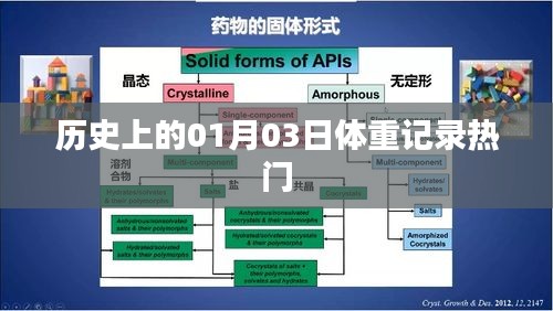 歷史上的體重記錄熱潮，一月三日回顧
