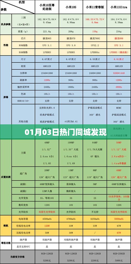 最新熱門同城發(fā)現(xiàn)，一網(wǎng)打盡！