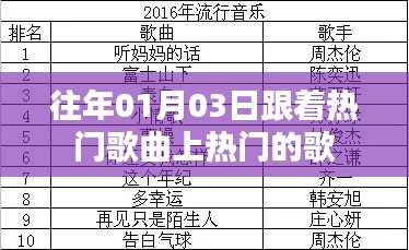 熱門歌曲風向標，追隨時尚潮流的熱門曲目