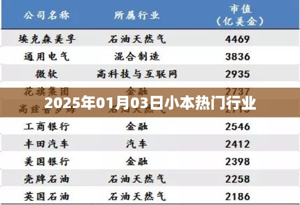 商機(jī)把握