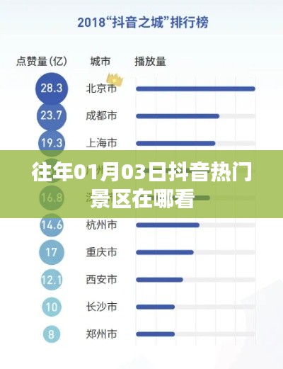 查看指南
