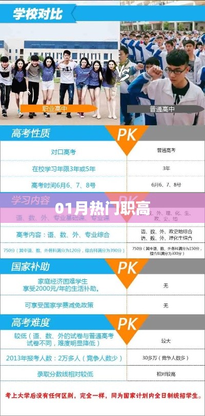 熱門職業(yè)高中，一月精選專業(yè)榜單出爐！