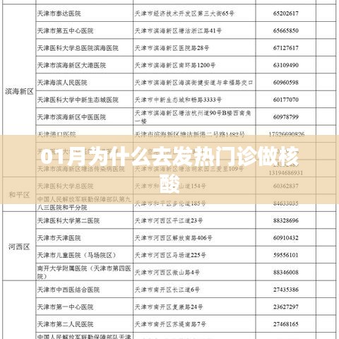 發(fā)熱核酸篩查，為何選擇一月內(nèi)發(fā)熱門診？