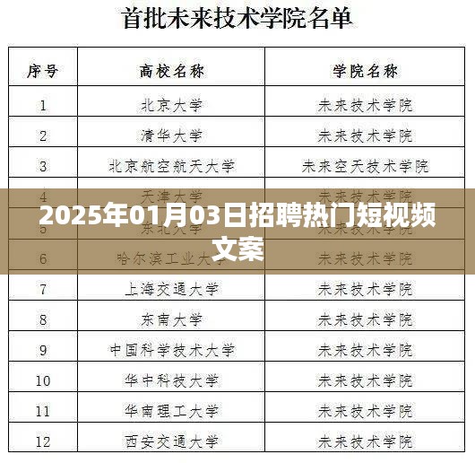 熱門短視頻文案師招聘啟事，誠邀您的加入！