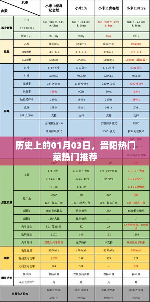 美食榜單