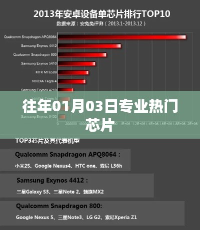 專業(yè)熱門芯片歷年趨勢分析