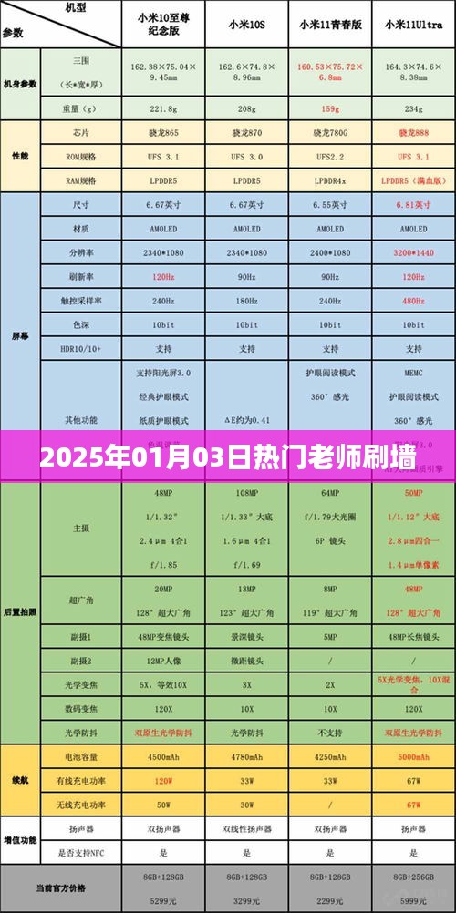 熱門老師刷墻行動，2025年翻新啟程