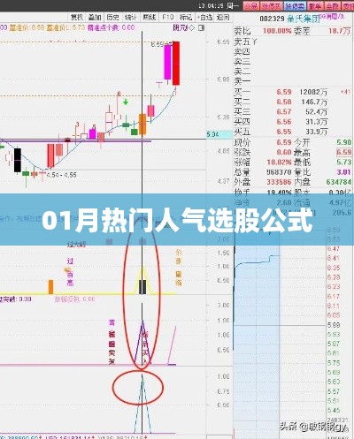 人氣選股公式揭秘，掌握最新熱門股選技巧